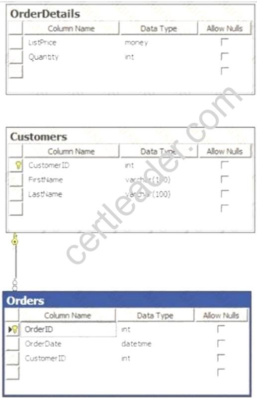 70-461 dumps exhibit