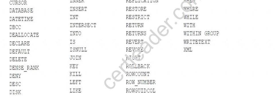 70-461 dumps exhibit