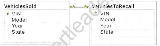 70-461 dumps exhibit