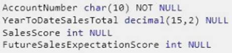 70-464 dumps exhibit