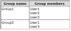 70-640 dumps exhibit