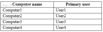 70-698 dumps exhibit