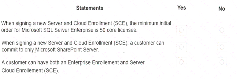 70-705 dumps exhibit