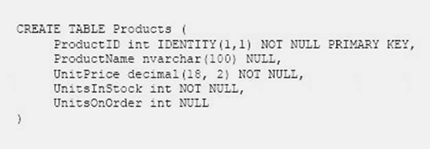 70-761 dumps exhibit