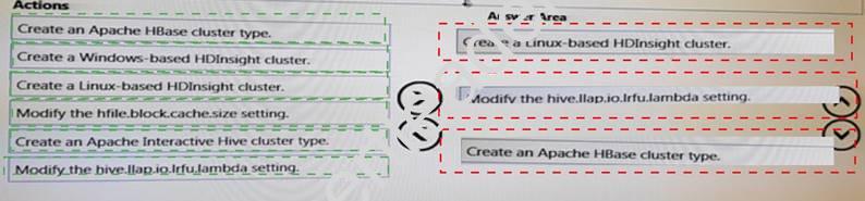 70-775 dumps exhibit