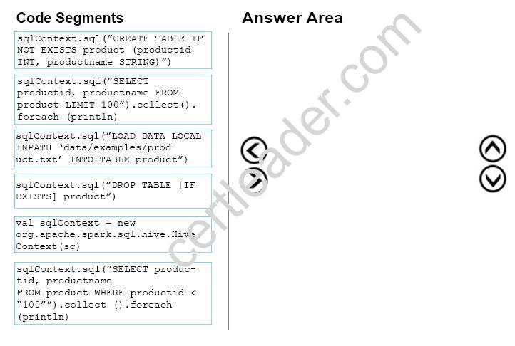 70-775 dumps exhibit