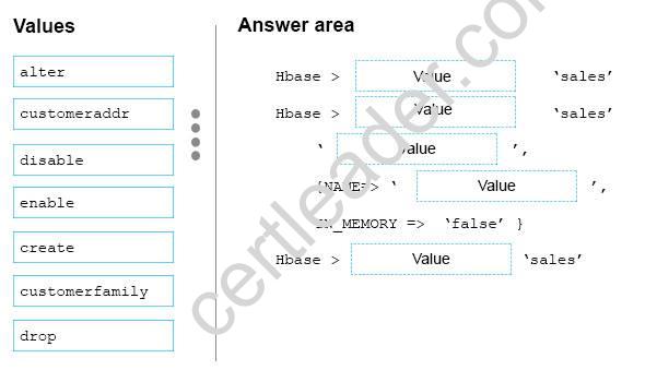 70-775 dumps exhibit