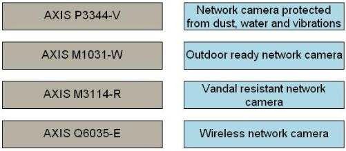 AX0-100 dumps exhibit
