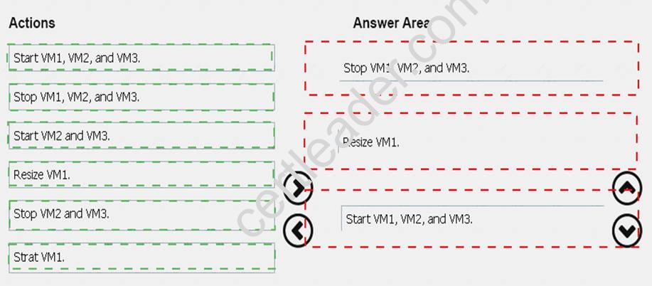 AZ-100 dumps exhibit
