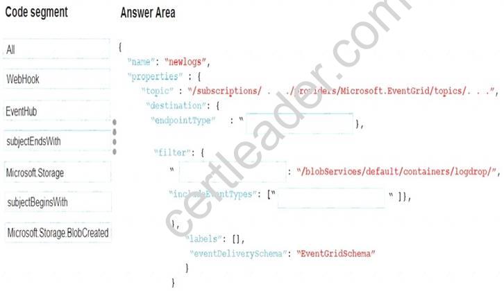 AZ-201 dumps exhibit