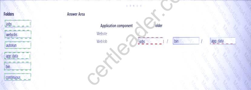 AZ-201 dumps exhibit