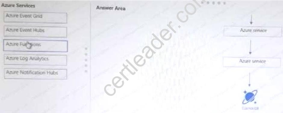 AZ-301 dumps exhibit