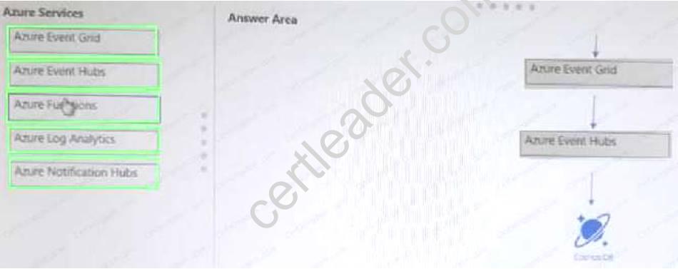 AZ-301 dumps exhibit