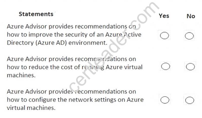 AZ-900 dumps exhibit