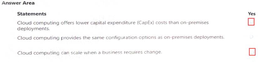 AZ-900 dumps exhibit