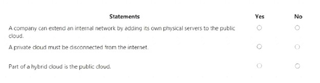 AZ-900 dumps exhibit