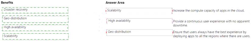 AZ-900 dumps exhibit