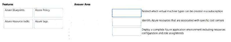 AZ-900 dumps exhibit