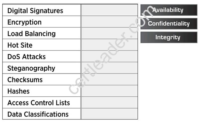 CAS-002 dumps exhibit