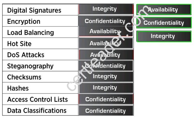 CAS-002 dumps exhibit