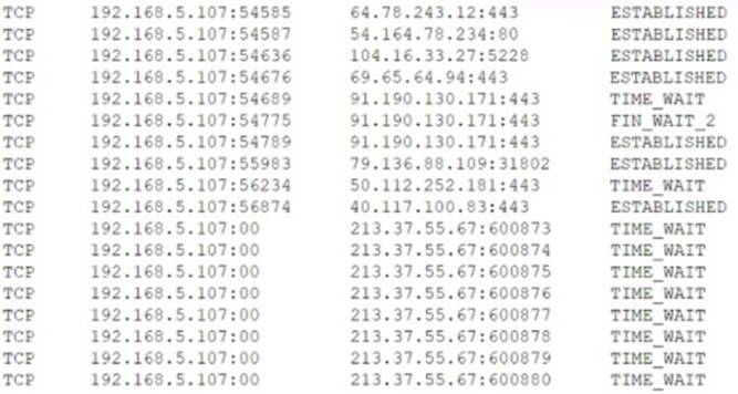 CAS-004 dumps exhibit