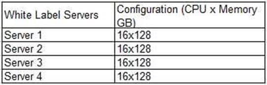 CV0-002 dumps exhibit