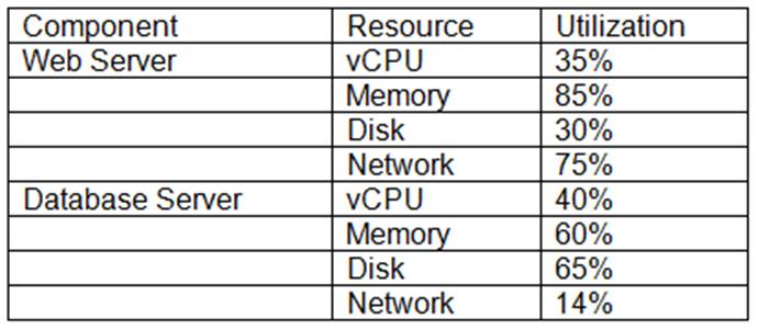 CV0-002 dumps exhibit
