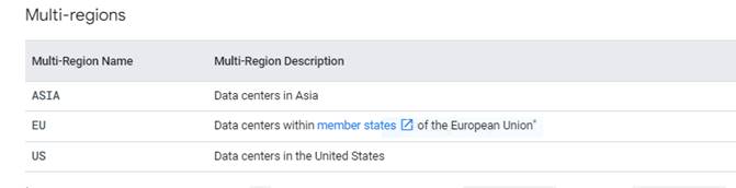 Cloud-Digital-Leader dumps exhibit
