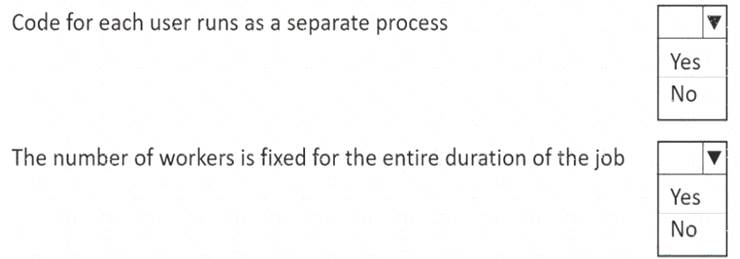 DP-100 dumps exhibit