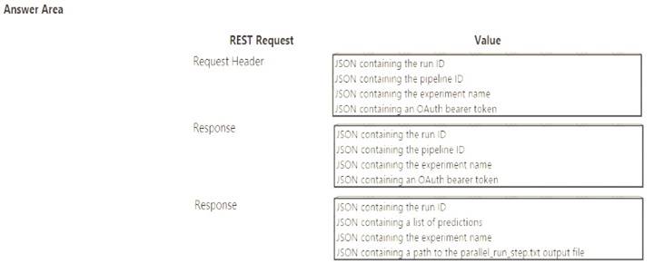 DP-100 dumps exhibit