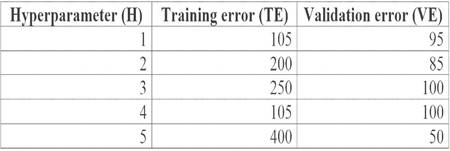 DP-100 dumps exhibit