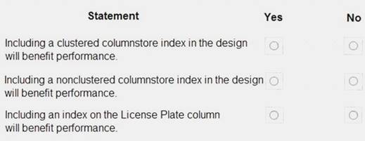 DP-201 dumps exhibit