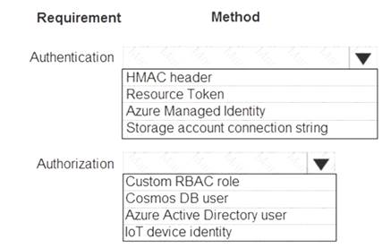 DP-201 dumps exhibit