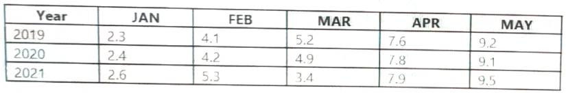DP-203 dumps exhibit