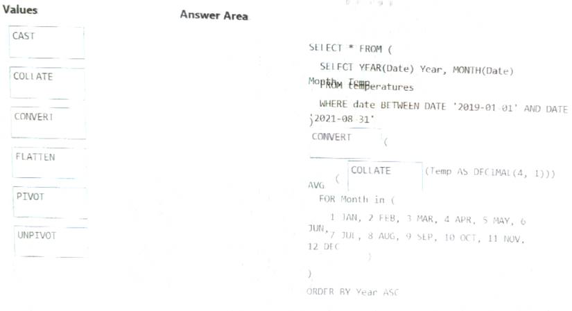 DP-203 dumps exhibit