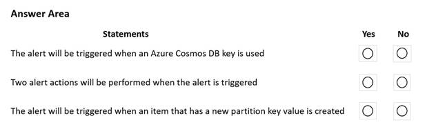 DP-420 dumps exhibit