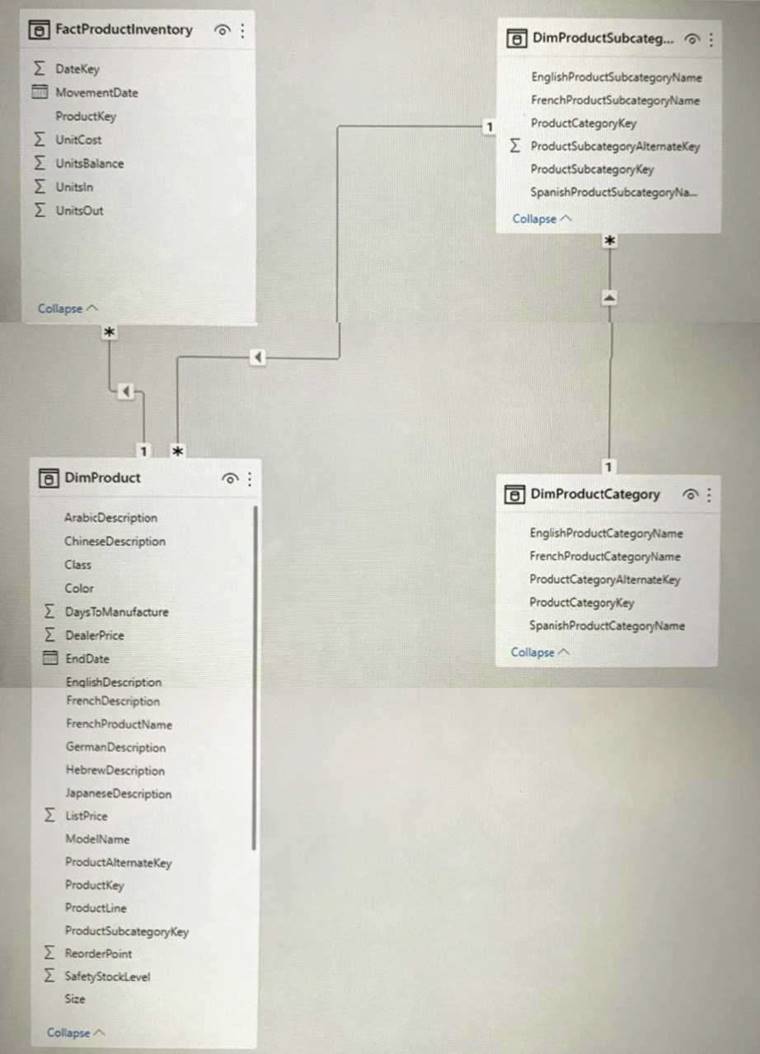 DP-500 dumps exhibit