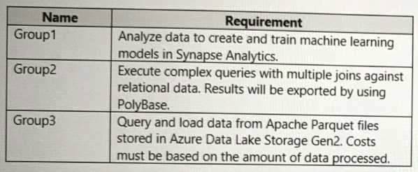 DP-500 dumps exhibit