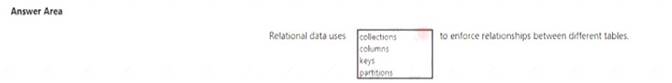DP-900 dumps exhibit