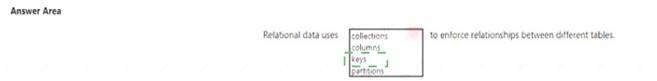 DP-900 dumps exhibit