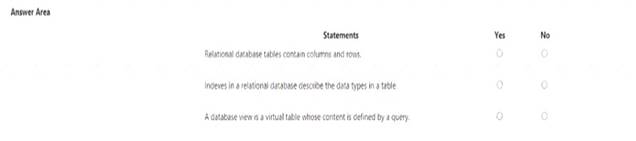 DP-900 dumps exhibit