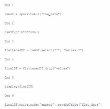 Databricks-Certified-Professional-Data-Engineer dumps exhibit