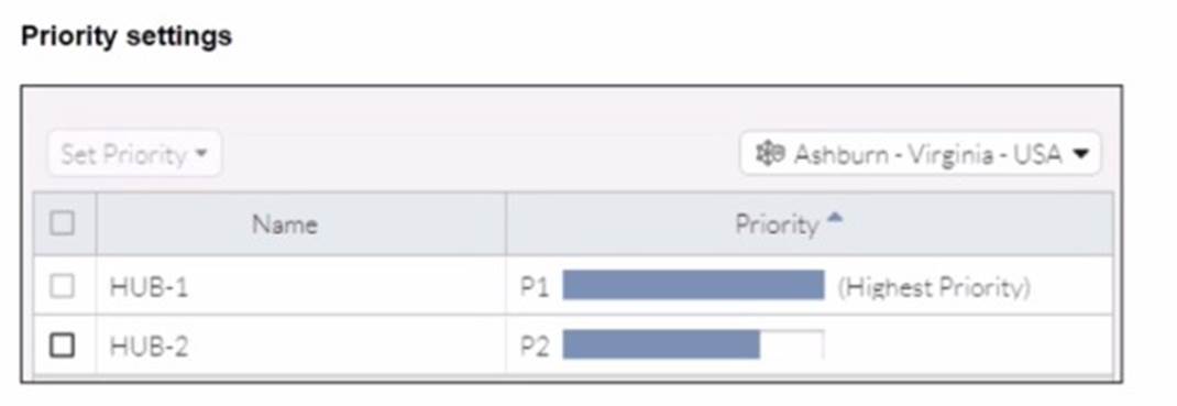 FCSS_SASE_AD-23 dumps exhibit