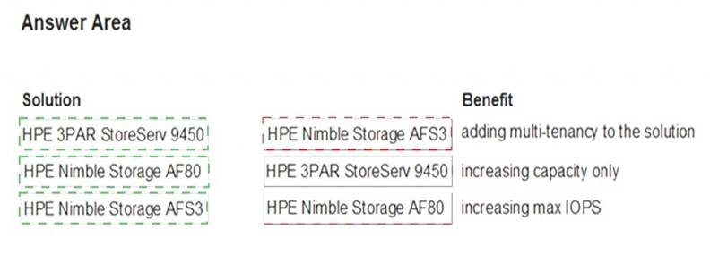 HPE0-S57 dumps exhibit