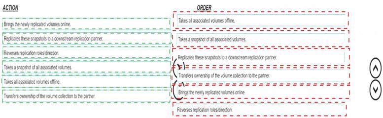 HPE2-K42 dumps exhibit