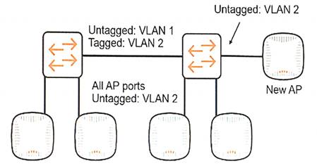 HPE6-A41 dumps exhibit