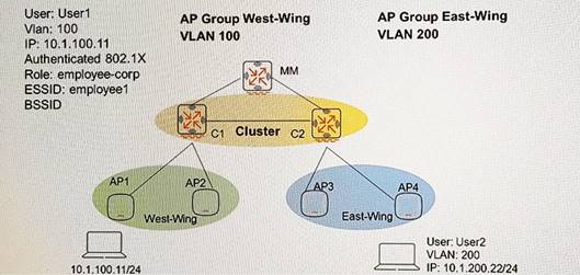 HPE6-A44 dumps exhibit