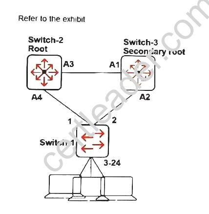 HPE6-A45 dumps exhibit
