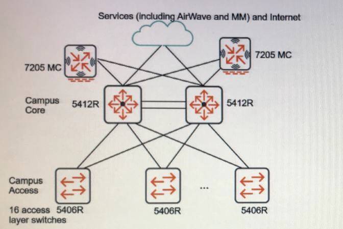HPE6-A47 dumps exhibit