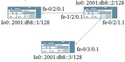JN0-103 dumps exhibit